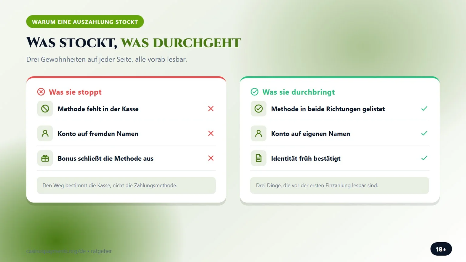 was eine Auszahlung stoppt und was nicht, Infografik zum Thema paysafecard casino