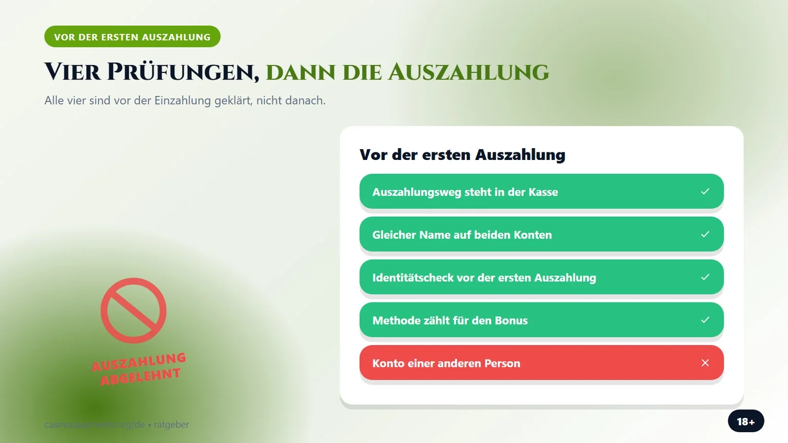 vier Prüfungen vor der ersten Auszahlung, Schaubild aus unserem Vergleich revolut casino