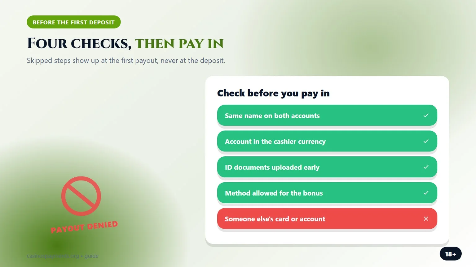 four checks before you pay in, an infographic for the casino banking options comparison