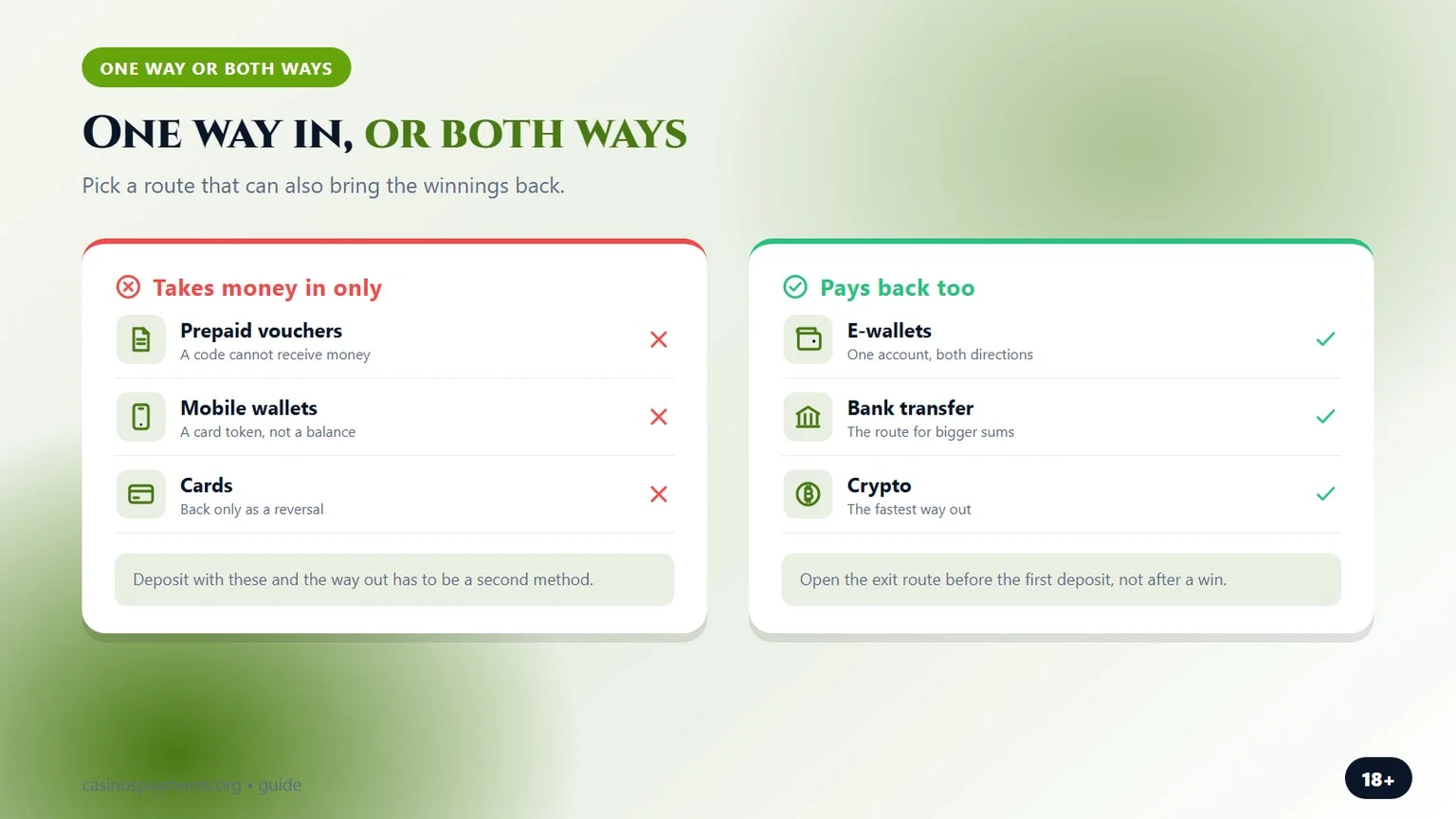 one way in or both ways, an infographic for the casino payment methods comparison