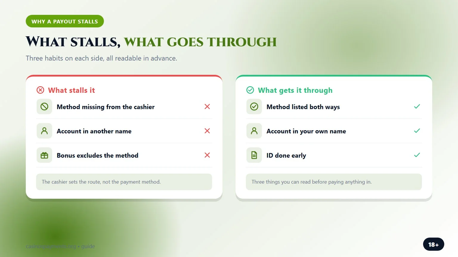 what stalls a payout and what does not, a chart from our skrill casinos guide