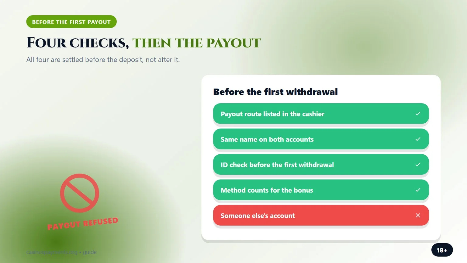four checks before the first payout, a chart from our trustly casino guide